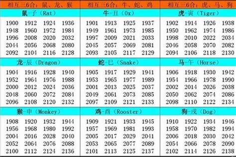 2002年農曆生肖|2002年属什么命 2002年属什么生肖和什么最配